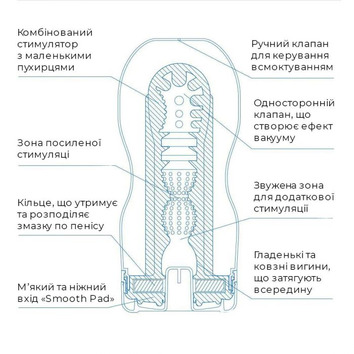 Мастурбатор Tenga Deep Throat Cup Cool Edition з охолоджувальним лубрикантом (глибоке горло)