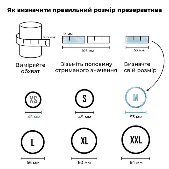 Набір презервативів Satisfyer Premium Condoms M (53 мм) 100 шт