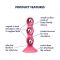Анальний стимулятор-намистини Satisfyer Triple Ball-R Red